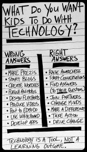 Technology is a tool